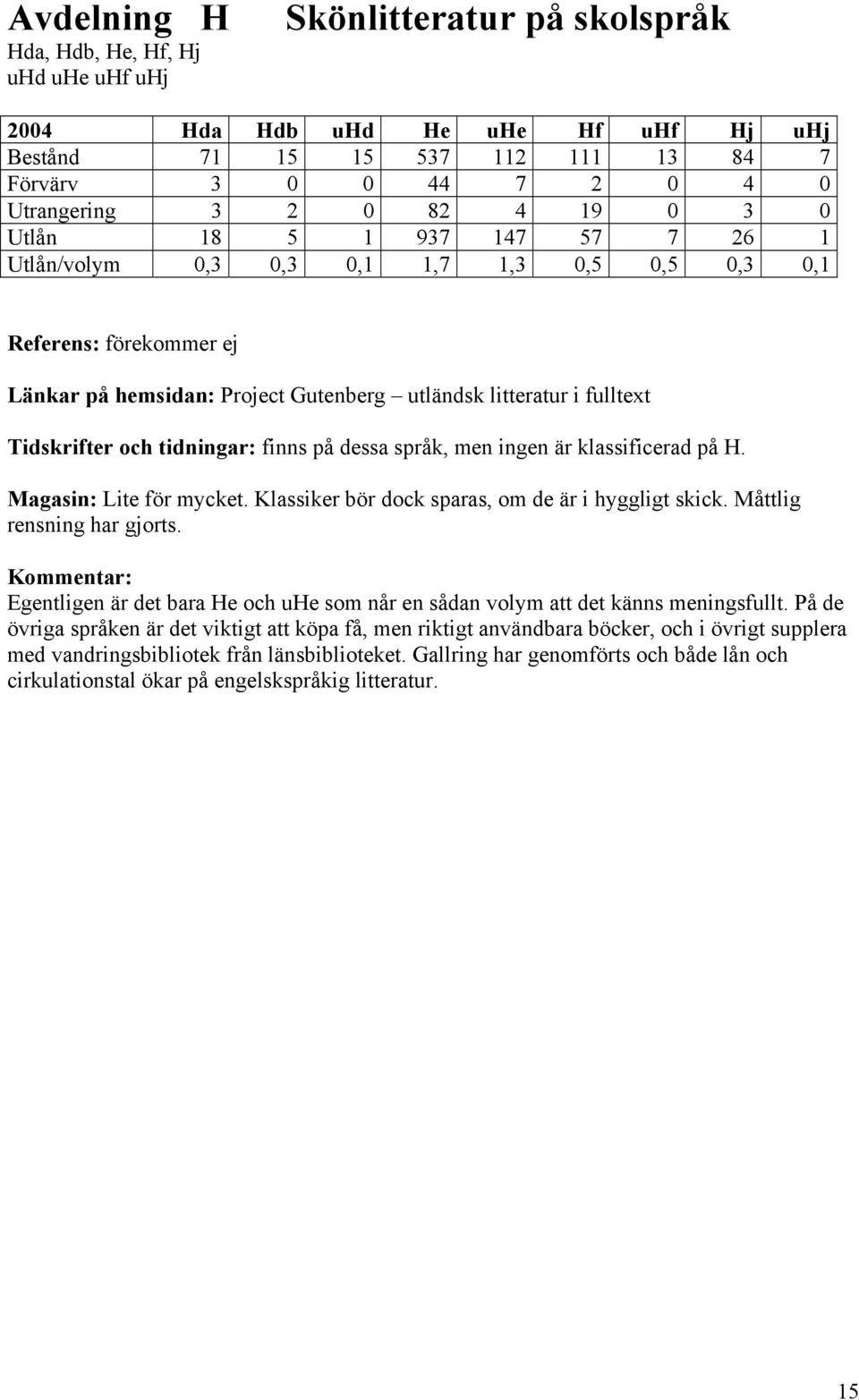 tidningar: finns på dessa språk, men ingen är klassificerad på H. Magasin: Lite för mycket. Klassiker bör dock sparas, om de är i hyggligt skick. Måttlig rensning har gjorts.