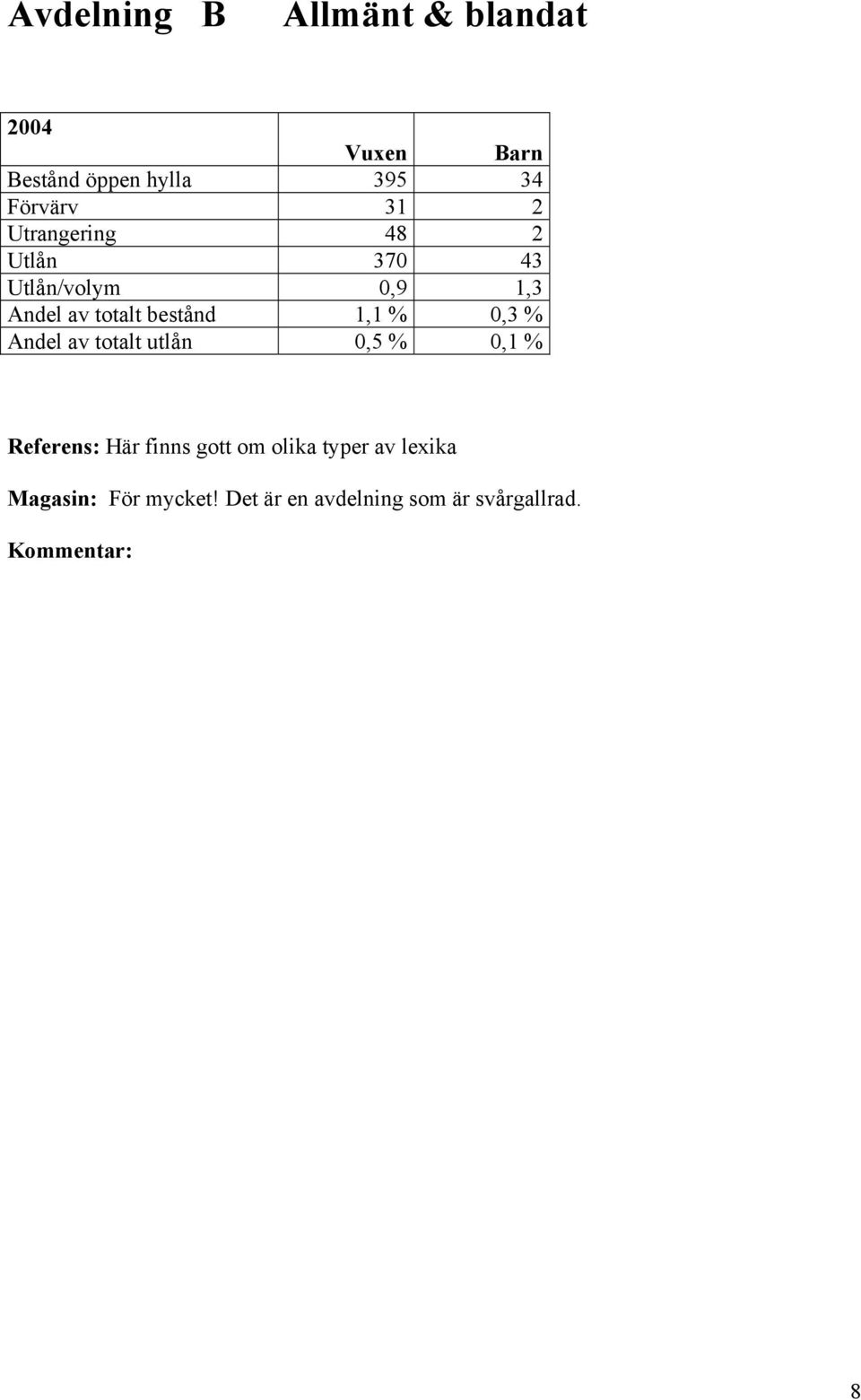 % 0,3 % Andel av totalt utlån 0,5 % 0,1 % Referens: Här finns gott om olika