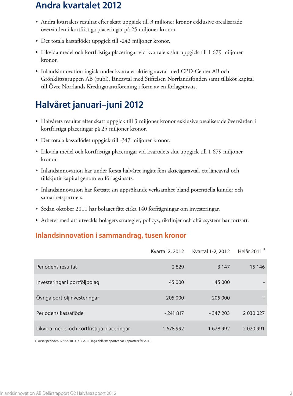 Inlandsinnovation ingick under kvartalet aktieägaravtal med CPD-Center AB och Grönklittsgruppen AB (publ), låneavtal med Stiftelsen Norrlandsfonden samt tillsköt kapital till Övre Norrlands