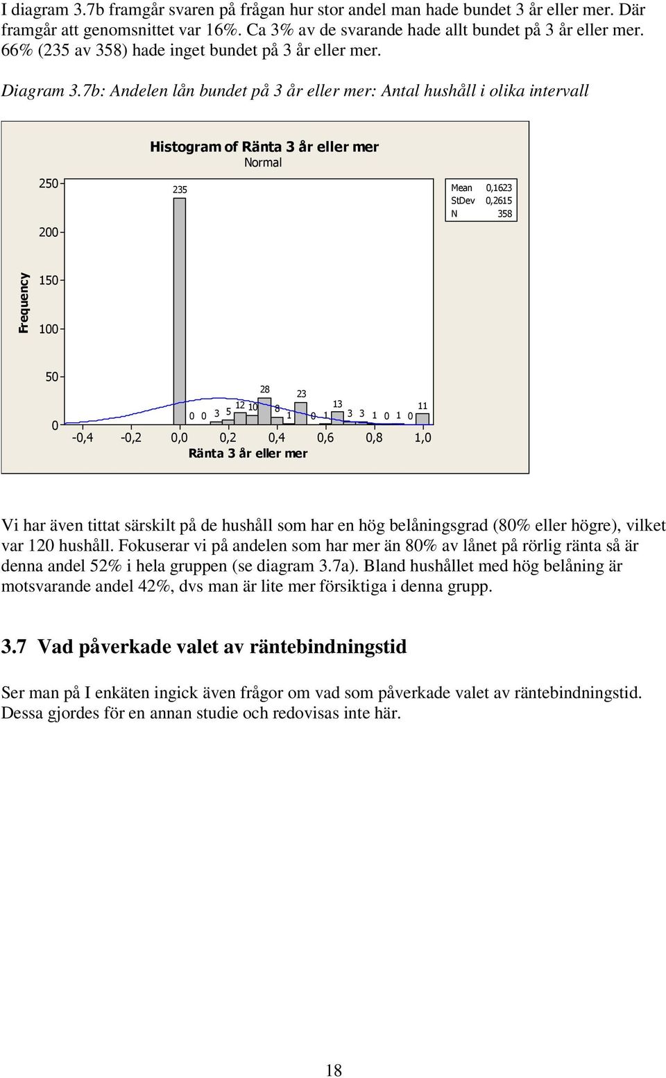 7b: Andelen lån bundet på 3 år eller mer: Antal hushåll i olika intervall 250 200 Histogram of Ränta 3 år eller mer Normal 235 Mean 0,1623 StDev 0,2615 N 358 Frequency 150 100 50 0-0,4-0,2 0 0 12 5