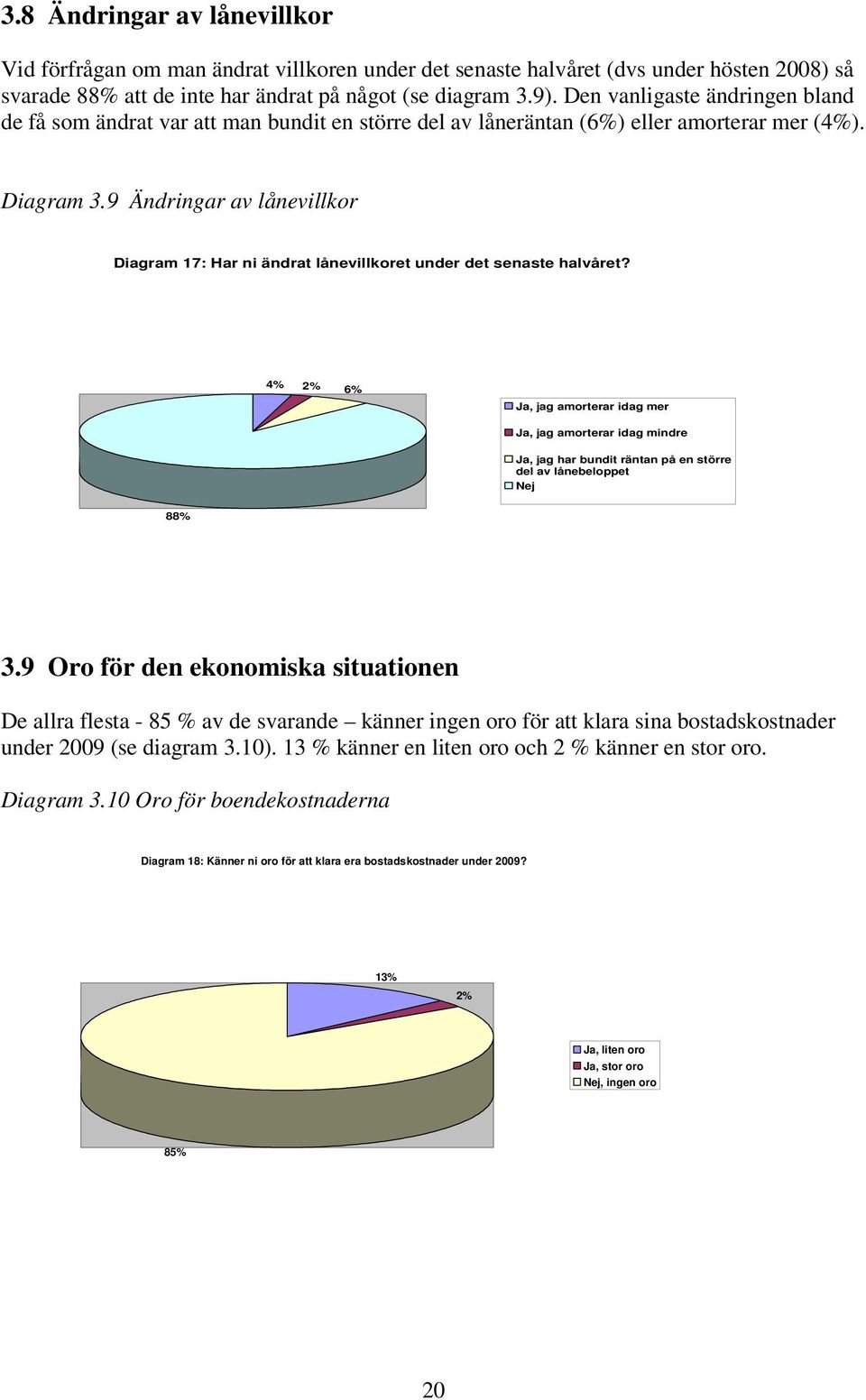 9 Ändringar av lånevillkor Diagram 17: Har ni ändrat lånevillkoret under det senaste halvåret?