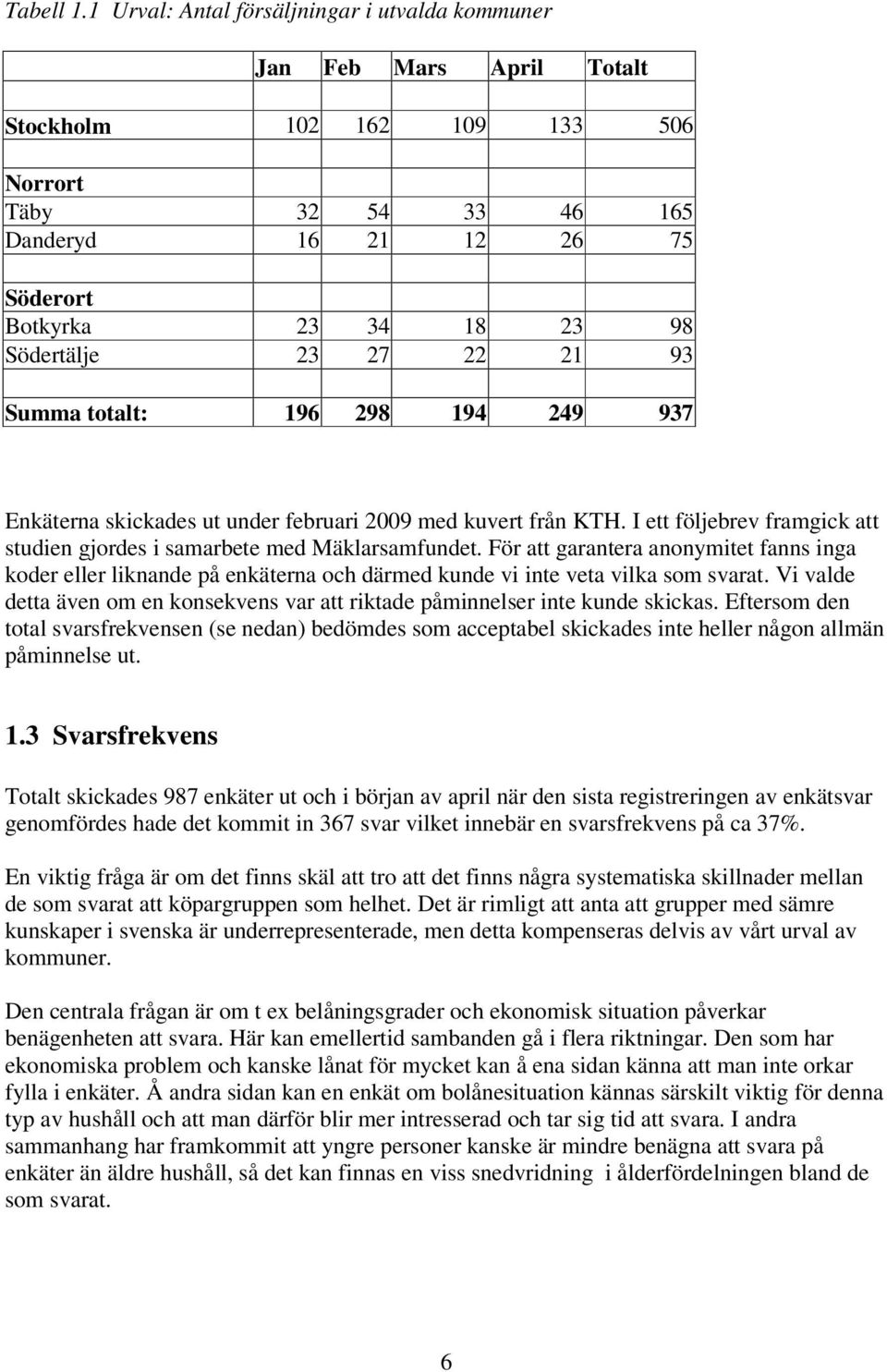 Södertälje 23 27 22 21 93 Summa totalt: 196 298 194 249 937 Enkäterna skickades ut under februari 2009 med kuvert från KTH.