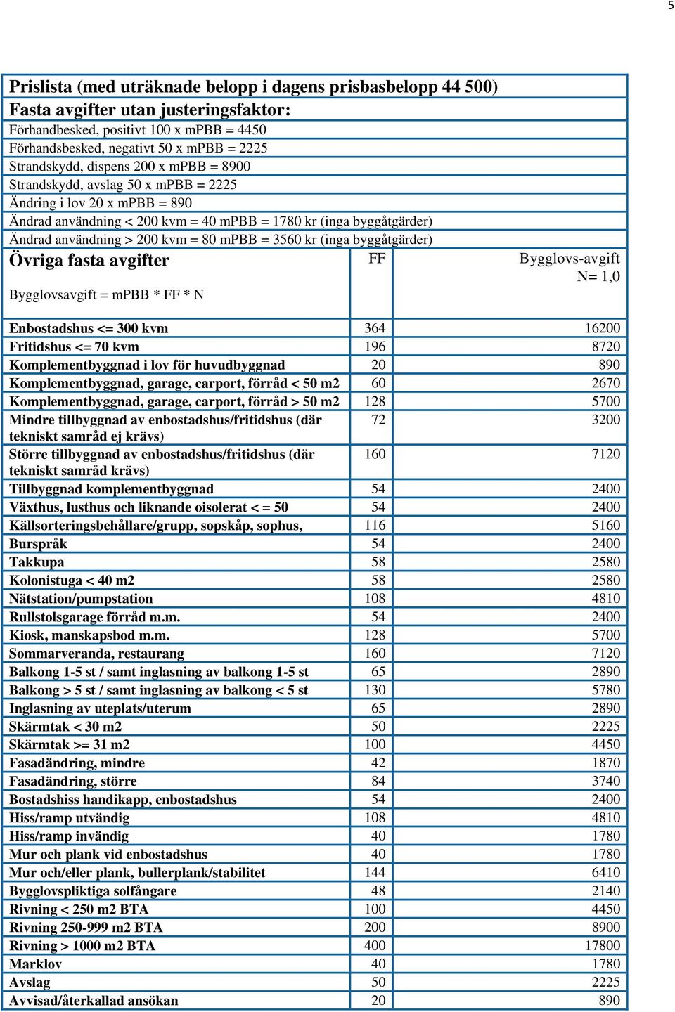 = 3560 kr (inga byggåtgärder) FF Övriga fasta avgifter Bygglovsavgift = mpbb * FF * N Bygglovs-avgift N= 1,0 Enbostadshus <= 300 kvm 364 16200 Fritidshus <= 70 kvm 196 8720 Komplementbyggnad i lov