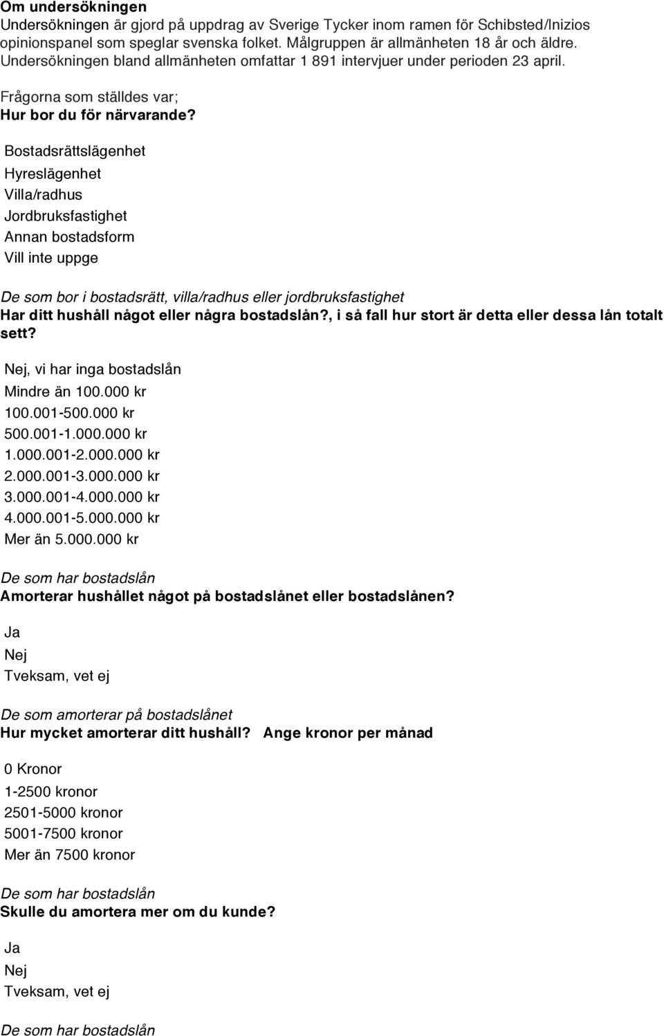 Bostadsrättslägenhet Hyreslägenhet Villa/radhus Jordbruksfastighet Annan bostadsform Vill inte uppge De som bor i bostadsrätt, villa/radhus eller jordbruksfastighet Har ditt hushåll något eller några