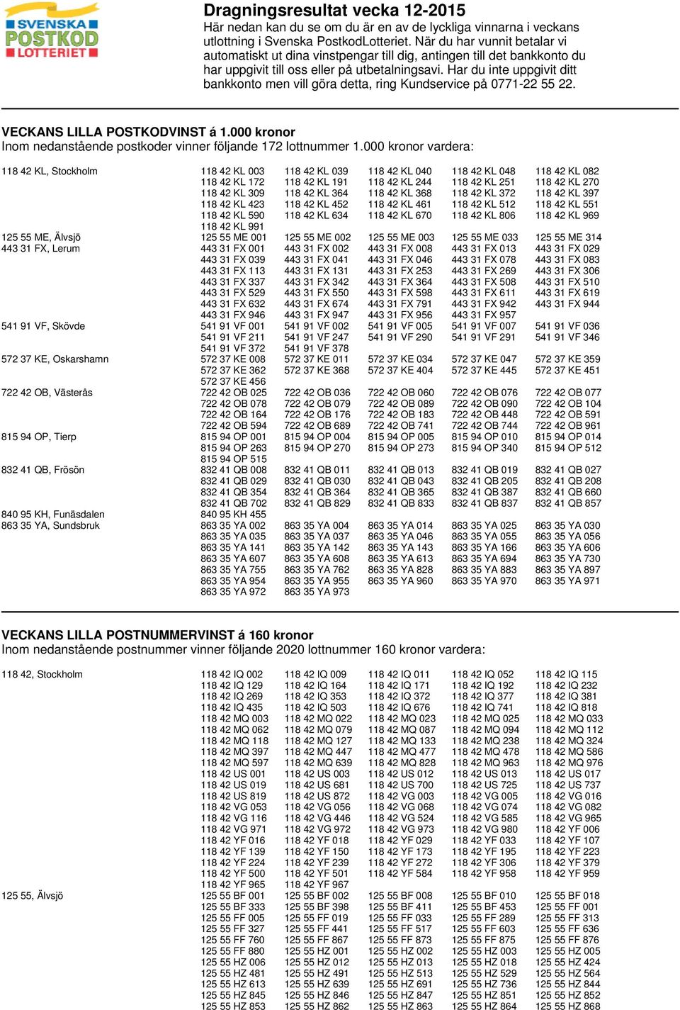 Har du inte uppgivit ditt bankkonto men vill göra detta, ring Kundservice på 0771-22 55 22. VECKANS LILLA POSTKODVINST á 1.000 kronor Inom nedanstående postkoder vinner följande 172 lottnummer 1.