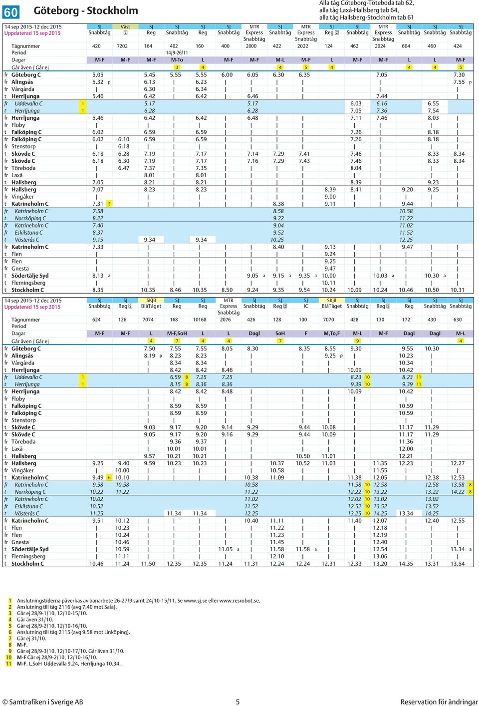 fr Göteborg C 5.05 5.45 5.55 5.55 6.00 6.05 6.30 6.35 7.05 7.30 fr Alingsås 5.32 p 6.13 6.23 7.55 p fr Vårgårda 6.30 6.34 t Herrljunga 5.46 6.42 6.42 6.46 7.44 fr Uddevalla C 1 5.17 5.17 6.03 6.16 6.