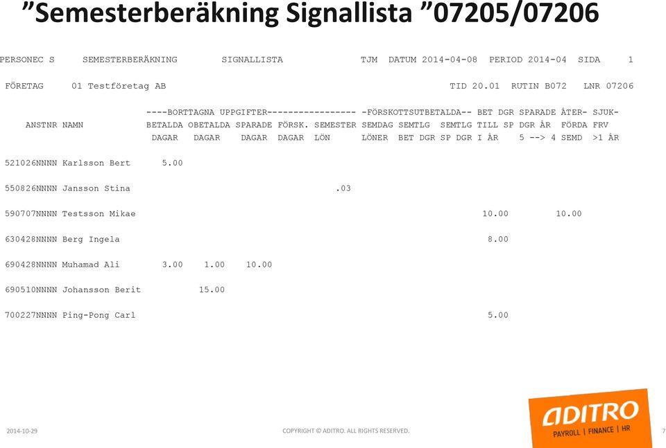 SEMESTER SEMDAG SEMTLG SEMTLG TILL SP DGR ÅR FÖRDA FRV DAGAR DAGAR DAGAR DAGAR LÖN LÖNER BET DGR SP DGR I ÅR 5 --> 4 SEMD >1 ÅR 521026NNNN Karlsson Bert 5.