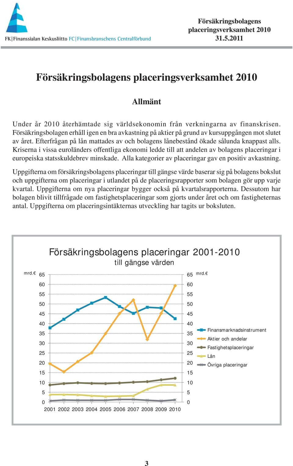 Kriserna i vissa euroländers offentliga ekonomi ledde till att andelen av bolagens placeringar i europeiska statsskuldebrev minskade. Alla kategorier av placeringar gav en positiv avkastning.