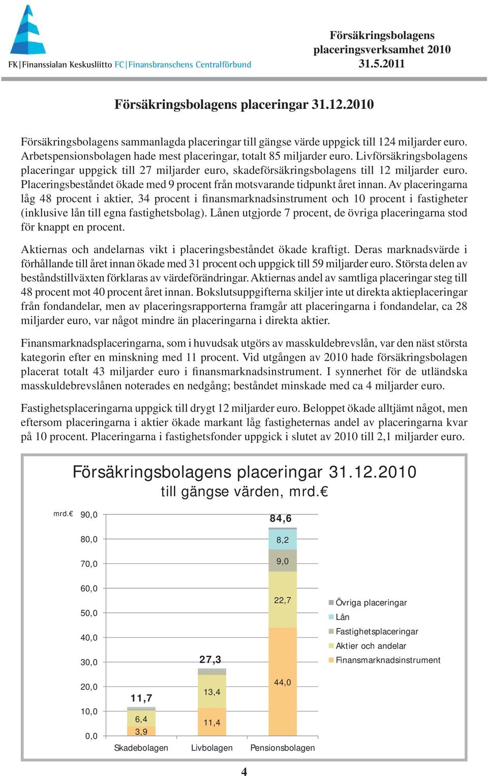 Av placeringarna låg 48 procent i aktier, 34 procent i finansmarknadsinstrument och 10 procent i fastigheter (inklusive lån till egna fastig hetsbolag).