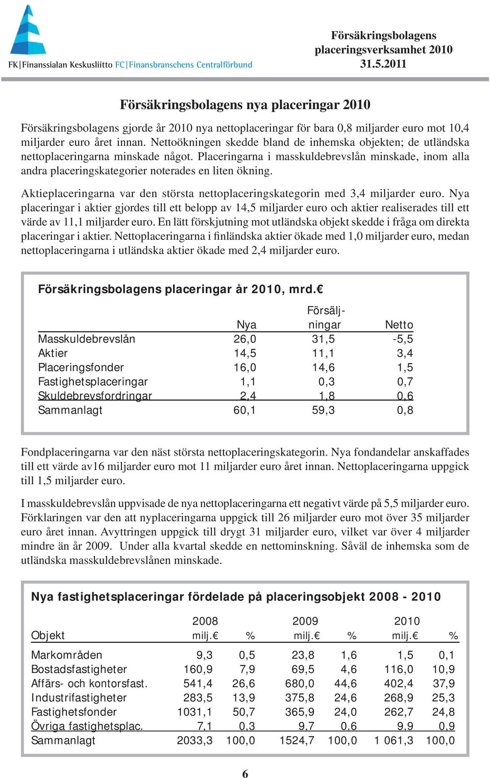 Placeringarna i masskuldebrevslån minskade, inom alla andra placeringskategorier noterades en liten ökning. Aktieplaceringarna var den största nettoplaceringskategorin med 3,4 miljarder euro.