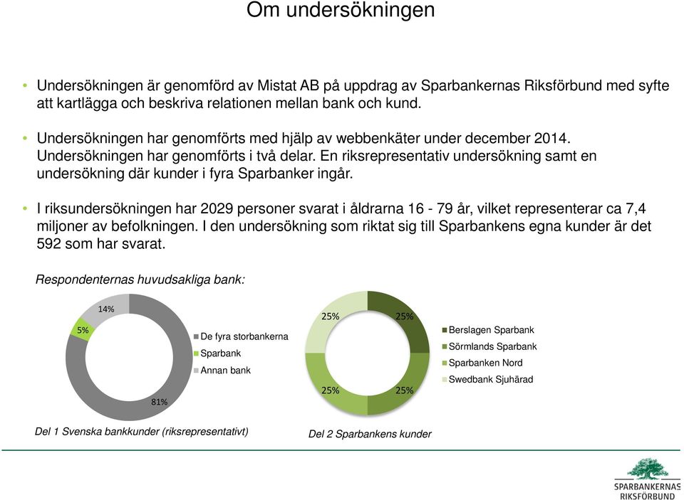 En riksrepresentativ undersökning samt en undersökning där kunder i fyra er ingår.