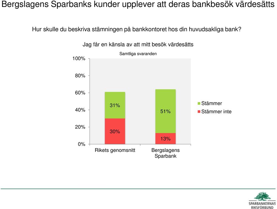 huvudsakliga bank?