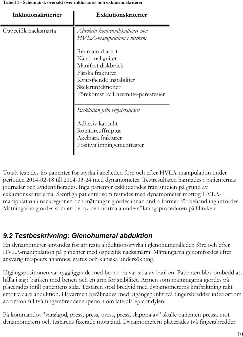 Rotatorcuffruptur Axelnära frakturer Positiva impingementtester Totalt testades tio patienter för styrka i axelleden före och efter HVLA-manipulation under perioden 2014-02-18 till 2014-03-24 med