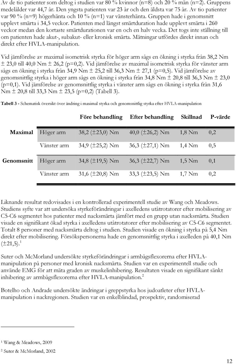 Patienten med längst smärtduration hade upplevt smärta i 260 veckor medan den kortaste smärtdurationen var en och en halv vecka.
