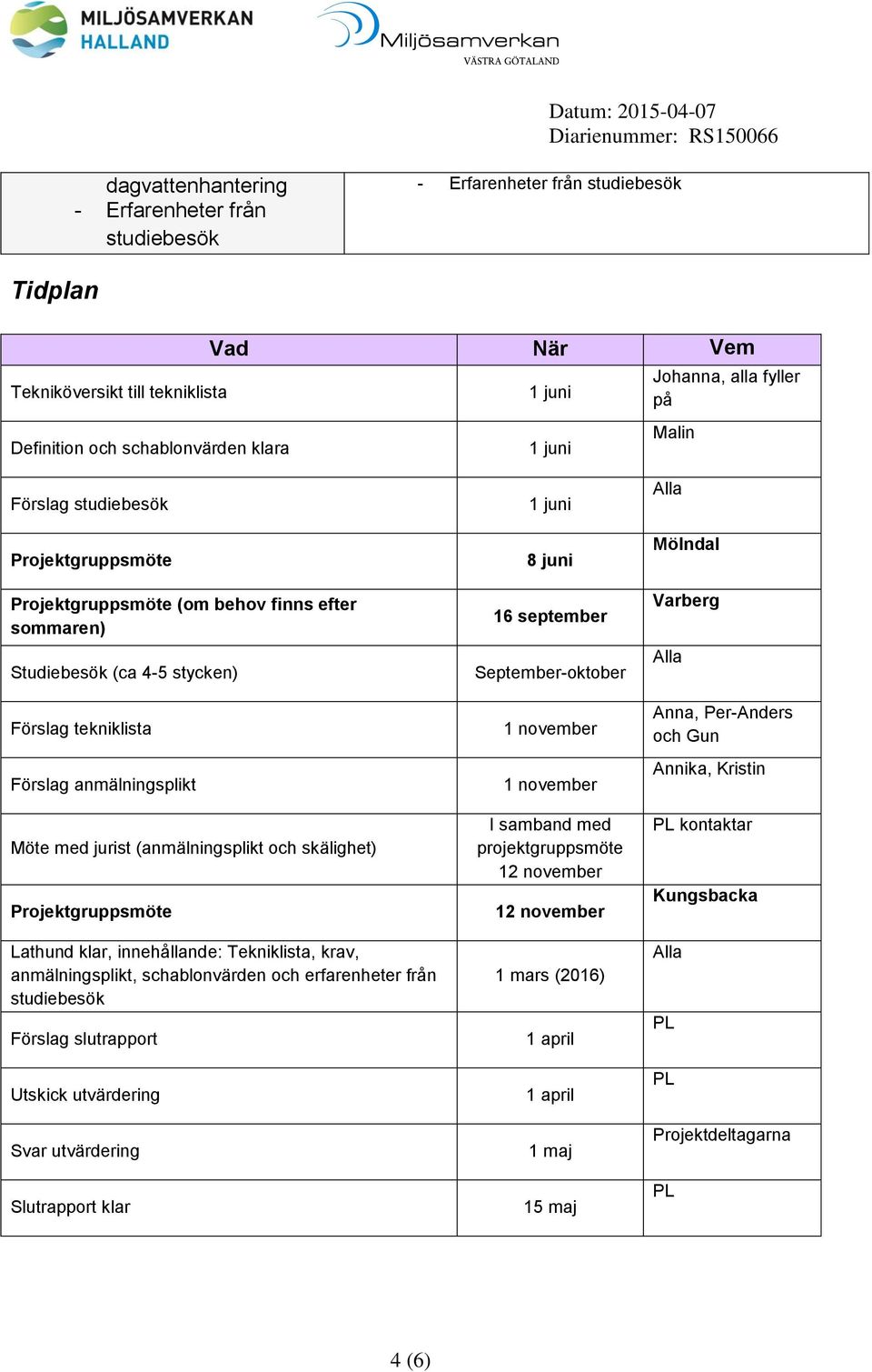 och skälighet) Projektgruppsmöte Lathund klar, innehållande: Tekniklista, krav, anmälningsplikt, schablonvärden och erfarenheter från studiebesök Förslag slutrapport Utskick utvärdering Svar