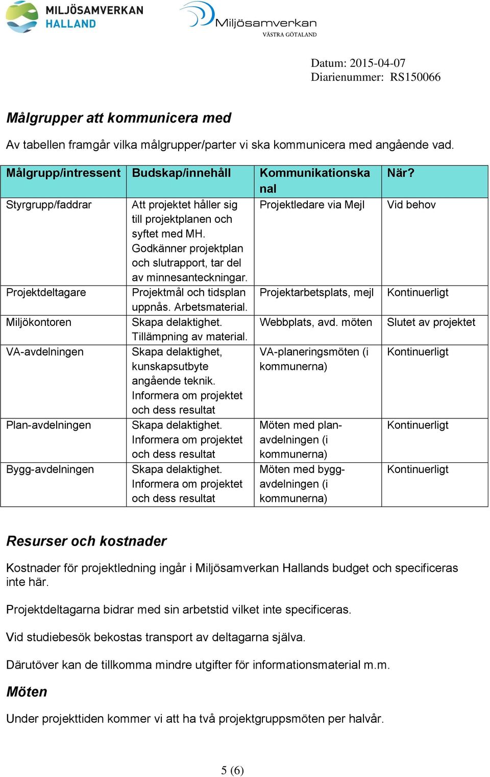 Godkänner projektplan och slutrapport, tar del av minnesanteckningar. Projektmål och tidsplan uppnås. Arbetsmaterial. Skapa delaktighet. Tillämpning av material.