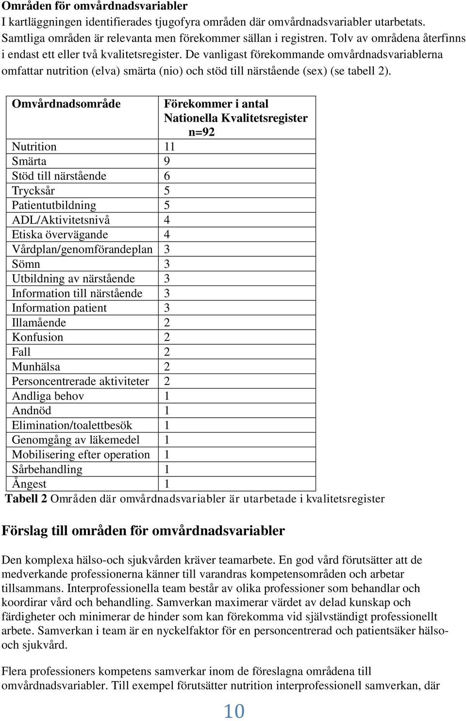 De vanligast förekommande omvårdnadsvariablerna omfattar nutrition (elva) smärta (nio) och stöd till närstående (sex) (se tabell 2).