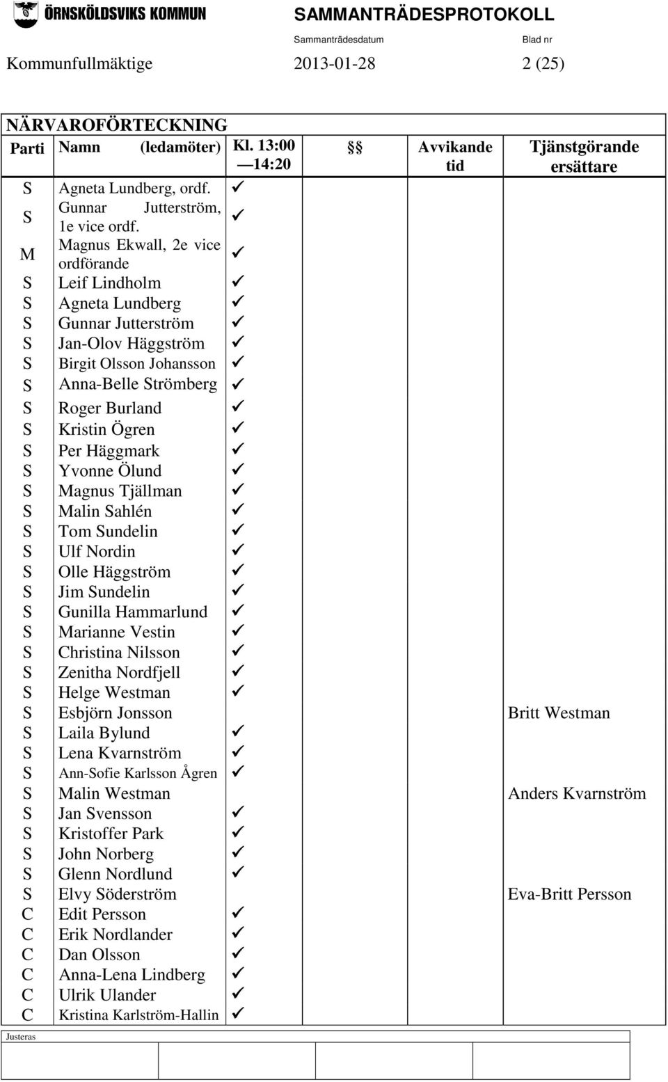 S Roger Burland S Kristin Ögren S Per Häggmark S Yvonne Ölund S Magnus Tjällman S Malin Sahlén S Tom Sundelin S Ulf Nordin S Olle Häggström S Jim Sundelin S Gunilla Hammarlund S Marianne Vestin S