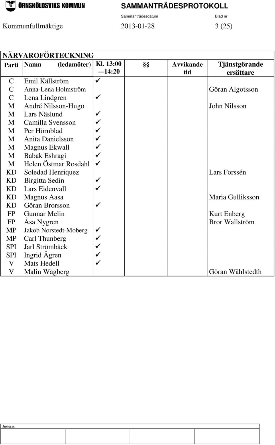 Näslund M Camilla Svensson M Per Hörnblad M Anita Danielsson M Magnus Ekwall M Babak Eshragi M Helen Östmar Rosdahl KD Soledad Henriquez Lars Forssén KD Birgitta