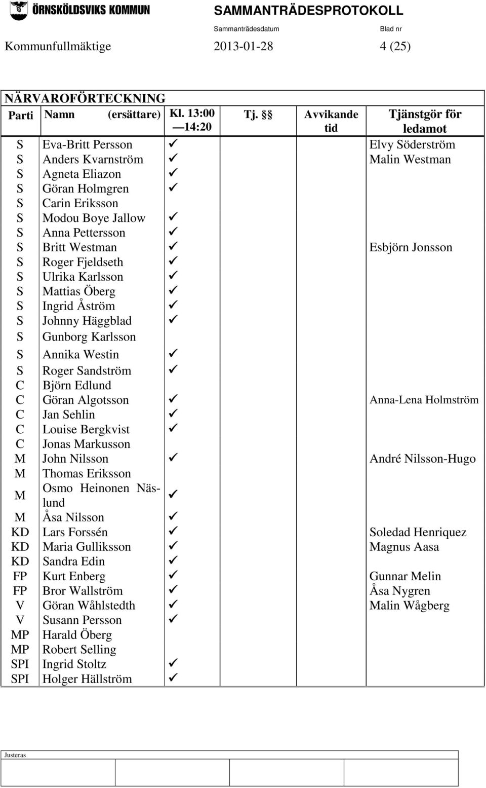 Britt Westman Esbjörn Jonsson S Roger Fjeldseth S Ulrika Karlsson S Mattias Öberg S Ingrid Åström S Johnny Häggblad S Gunborg Karlsson S Annika Westin S Roger Sandström C Björn Edlund C Göran
