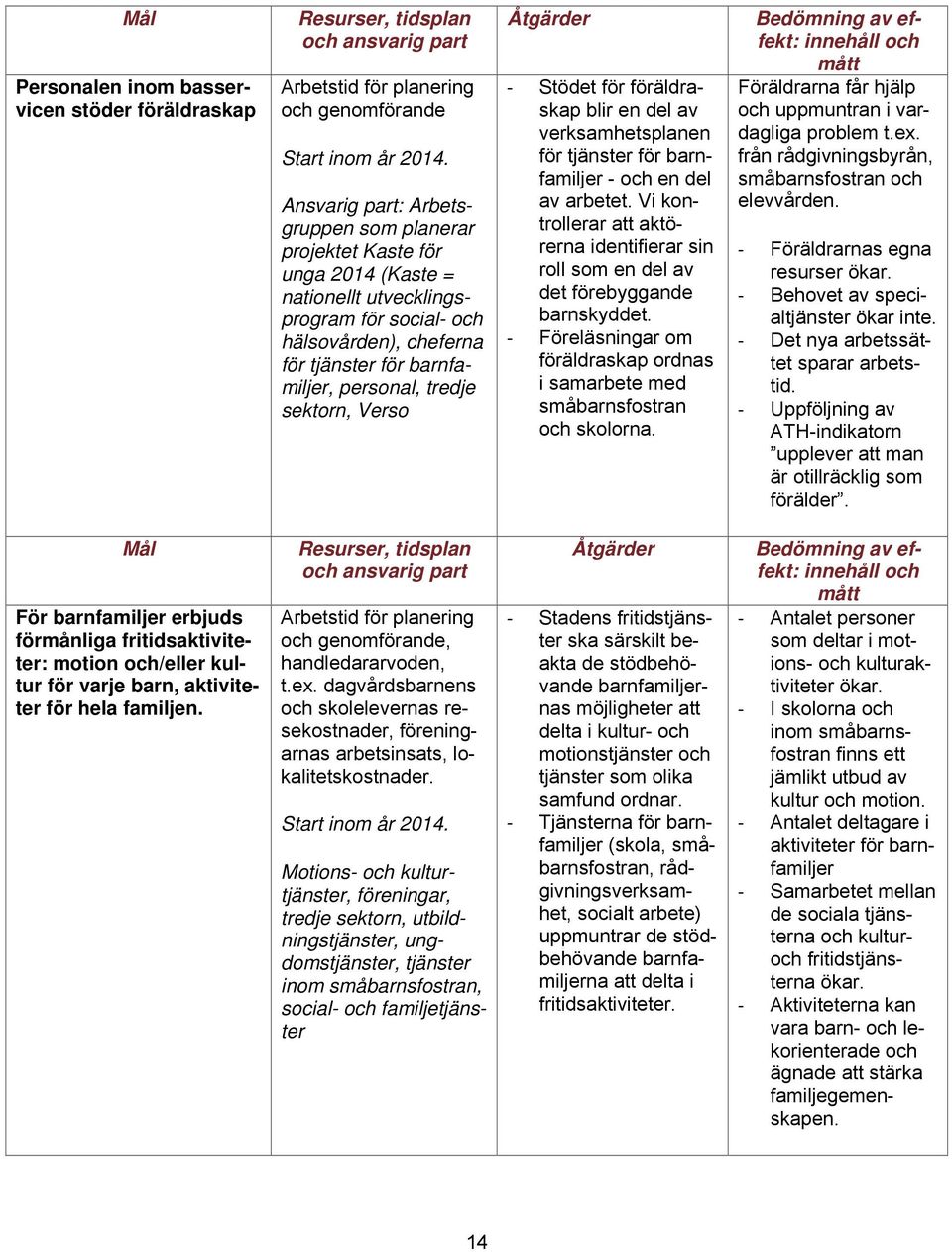 sektorn, Verso Åtgärder Stödet för föräldraskap blir en del av verksamhetsplanen för tjänster för barnfamiljer - och en del av arbetet.