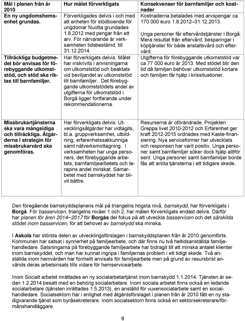 12.2014. Har förverkligats delvis. Målet har inskrivits i anvisningarna om utkomststöd och beaktats vid beviljandet av utkomststöd till barnfamiljer.