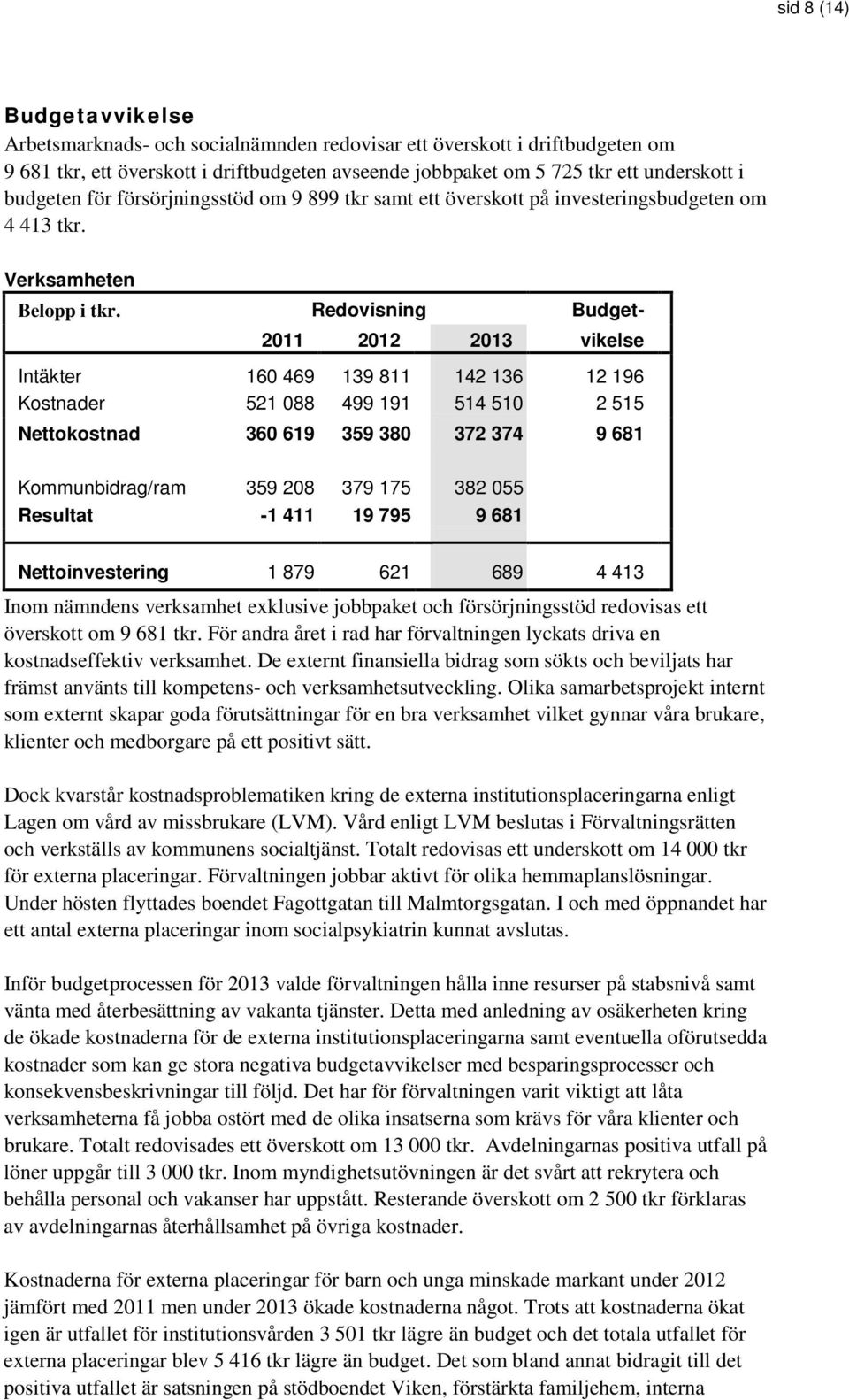 Redovisning Budget- 2011 2012 2013 vikelse Intäkter 160 469 139 811 142 136 12 196 Kostnader 521 088 499 191 514 510 2 515 Nettokostnad 360 619 359 380 372 374 9 681 Kommunbidrag/ram 359 208 379 175