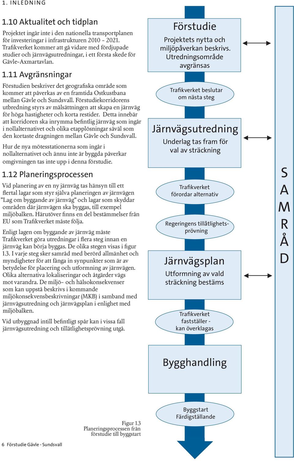 ing ör f am dning Förstudie Samrå d tillåtlighetsprövning Regeringens Järnvägsutredning val av sträckning ör f fram tas Underlag förordar alternativ Banverket Utformning av vald sträckning bestäms