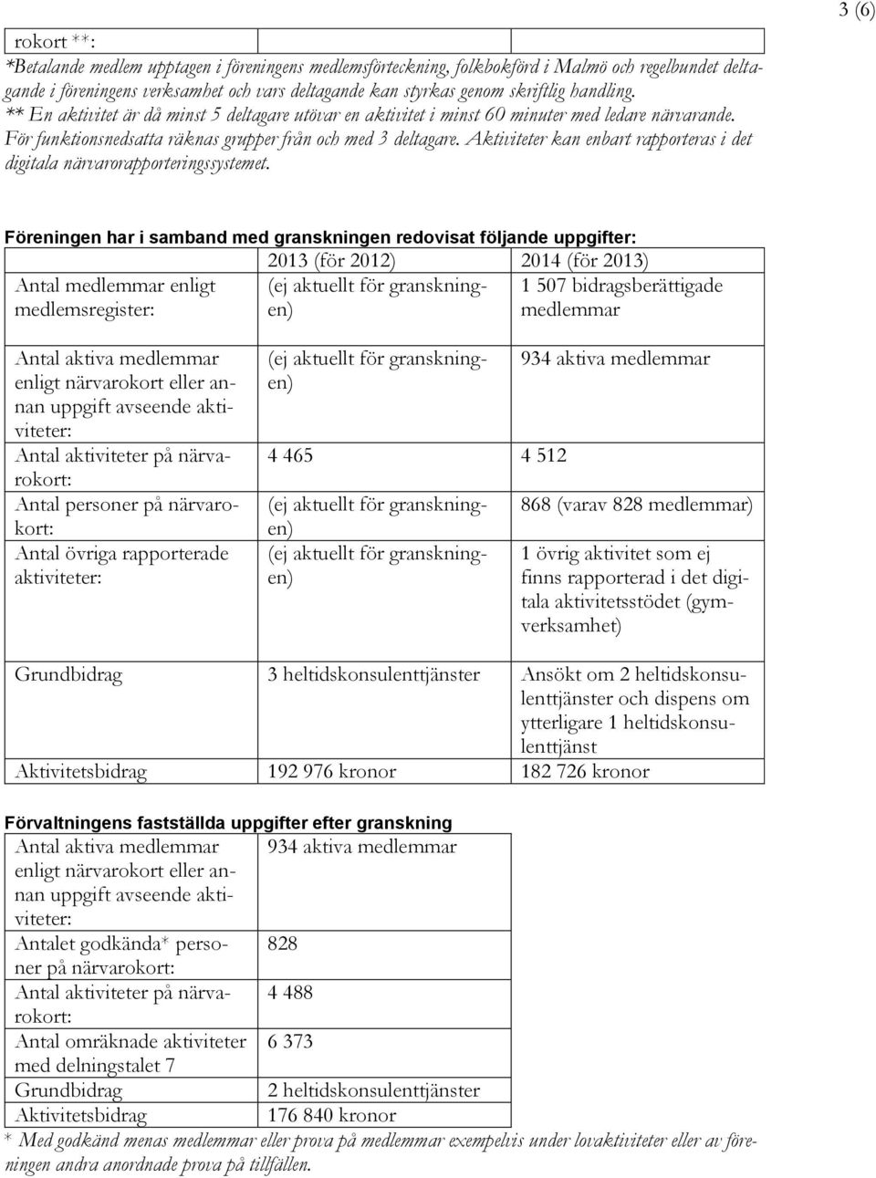 Aktiviteter kan enbart rapporteras i det digitala närvarorapporteringssystemet.