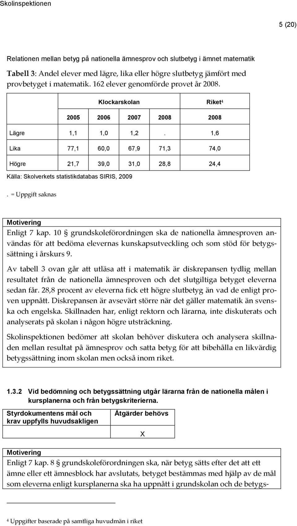 1,6 Lika 77,1 60,0 67,9 71,3 74,0 Högre 21,7 39,0 31,0 28,8 24,4 Källa: Skolverkets statistikdatabas SIRIS, 2009. = Uppgift saknas Enligt 7 kap.