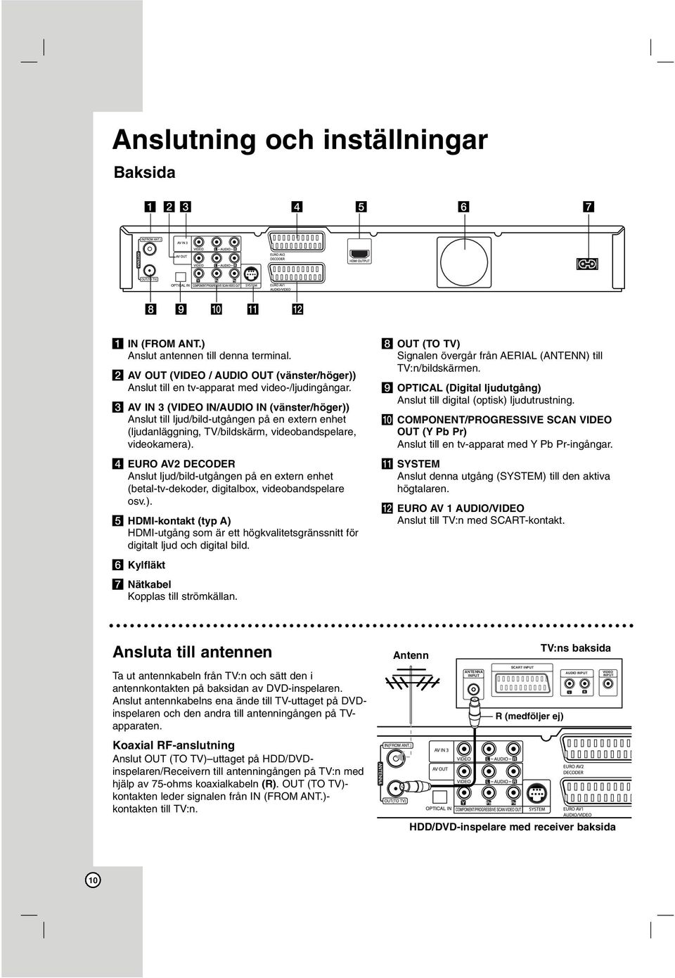 c AV IN 3 (VIDEO IN/AUDIO IN (vänster/höger)) Anslut till ljud/bild-utgången på en extern enhet (ljudanläggning, TV/bildskärm, videobandspelare, videokamera).