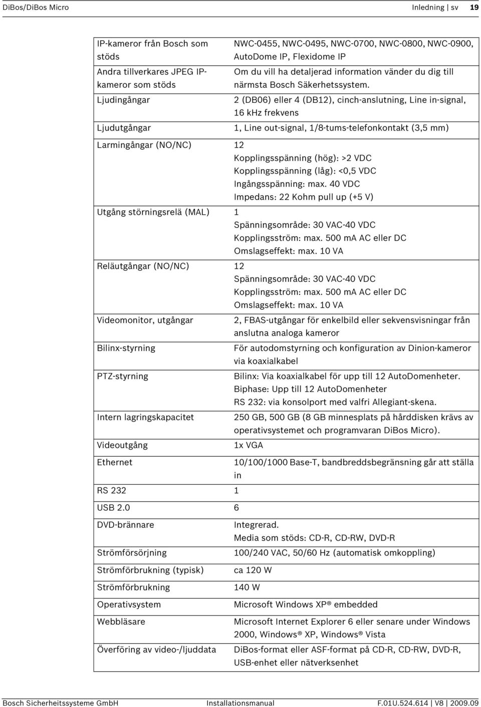 2 (DB06) eller 4 (DB12), cinch-anslutning, Line in-signal, 16 khz frekvens 1, Line out-signal, 1/8-tums-telefonkontakt (3,5 mm) Larmingångar (NO/NC) 12 Kopplingsspänning (hög): >2 VDC