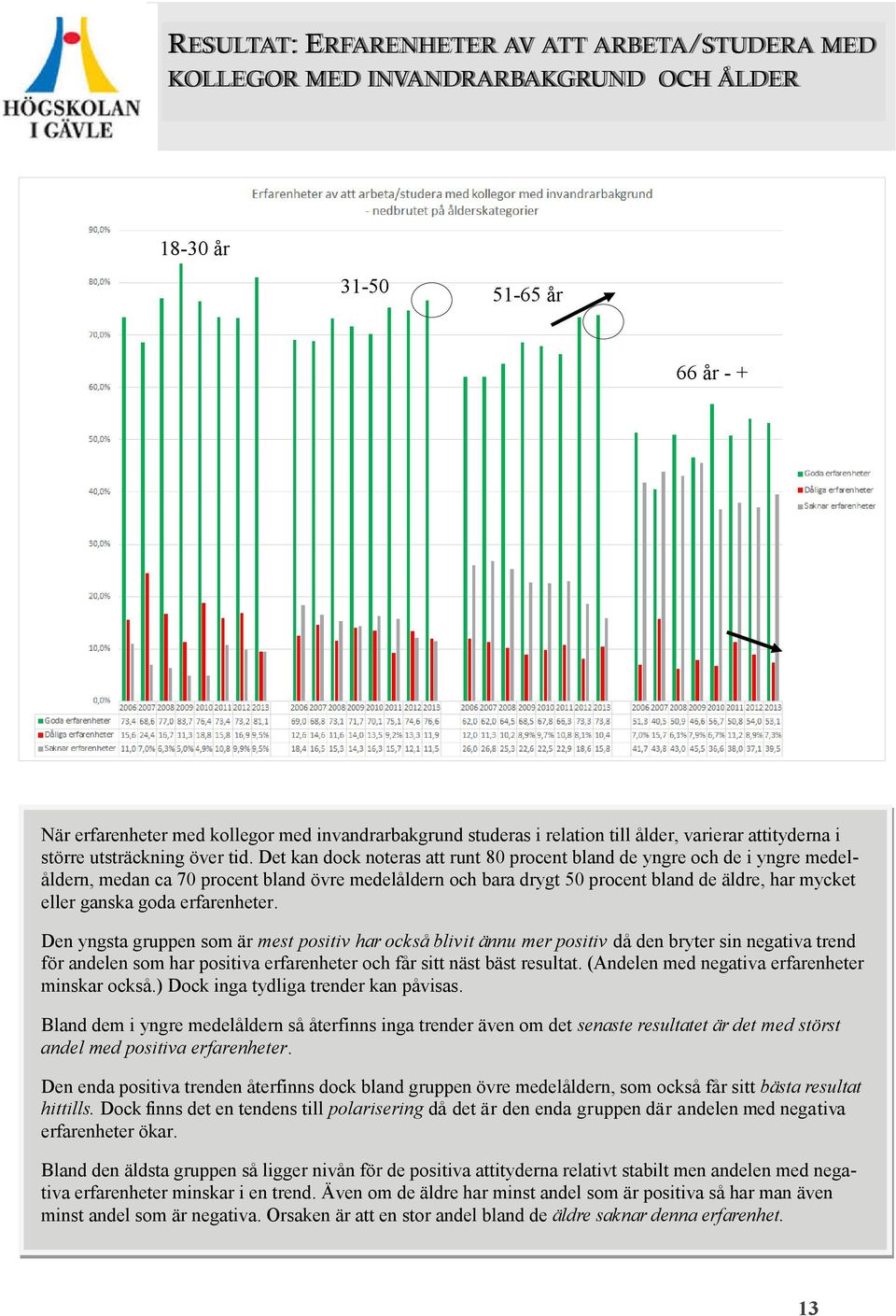 Det kan dock noteras att runt 80 procent bland de yngre och de i yngre medelåldern, medan ca 70 procent bland övre medelåldern och bara drygt 50 procent bland de äldre, har mycket eller ganska goda