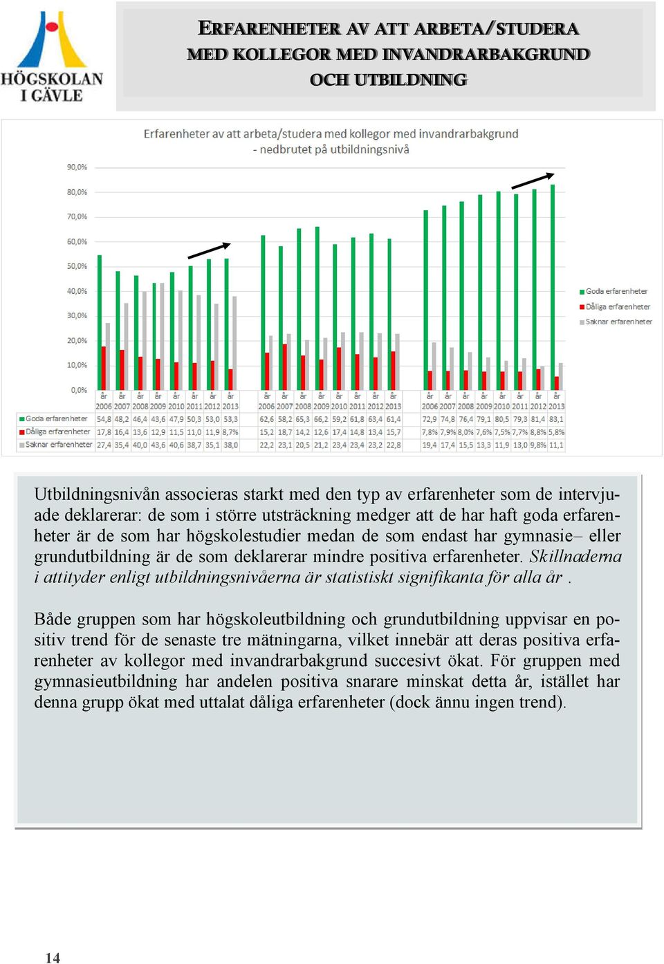 Skillnaderna i attityder enligt utbildningsnivåerna är statistiskt signifikanta för alla år.