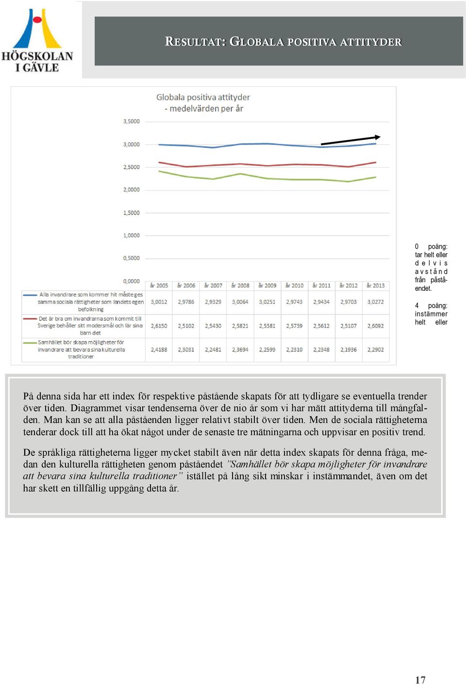 Diagrammet visar tendenserna över de nio år som vi har mätt attityderna till mångfalden. Man kan se att alla påståenden ligger relativt stabilt över tiden.