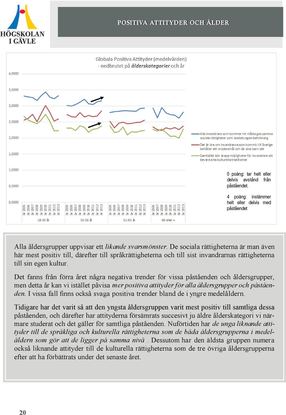 Det fanns från förra året några negativa trender för vissa påståenden och åldersgrupper, men detta år kan vi istället påvisa mer positiva attityder för alla åldersgrupper och påståenden.