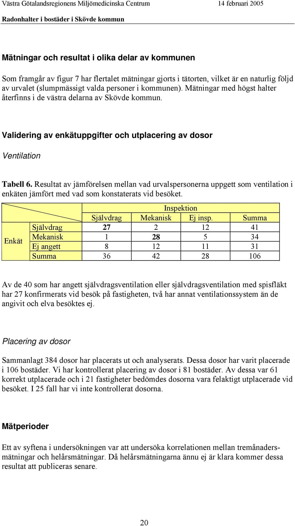 Resultat av jämförelsen mellan vad urvalspersonerna uppgett som ventilation i enkäten jämfört med vad som konstaterats vid besöket. Enkät Inspektion Självdrag Mekanisk Ej insp.