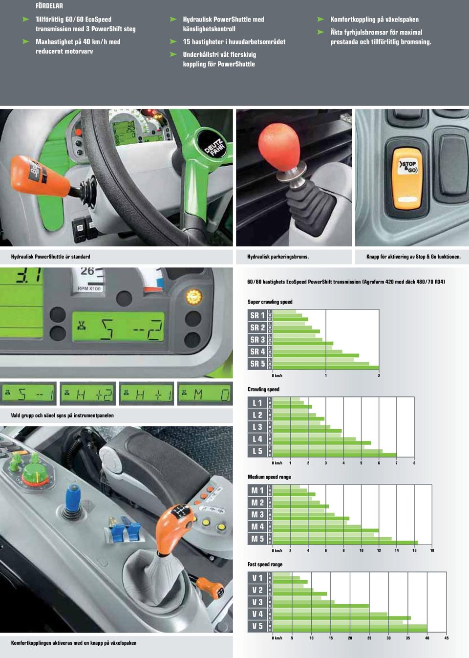 ydraulisk PowerShuttle är standard ydraulisk parkeringsbroms. Knapp för aktivering av Stop & Go funktionen.