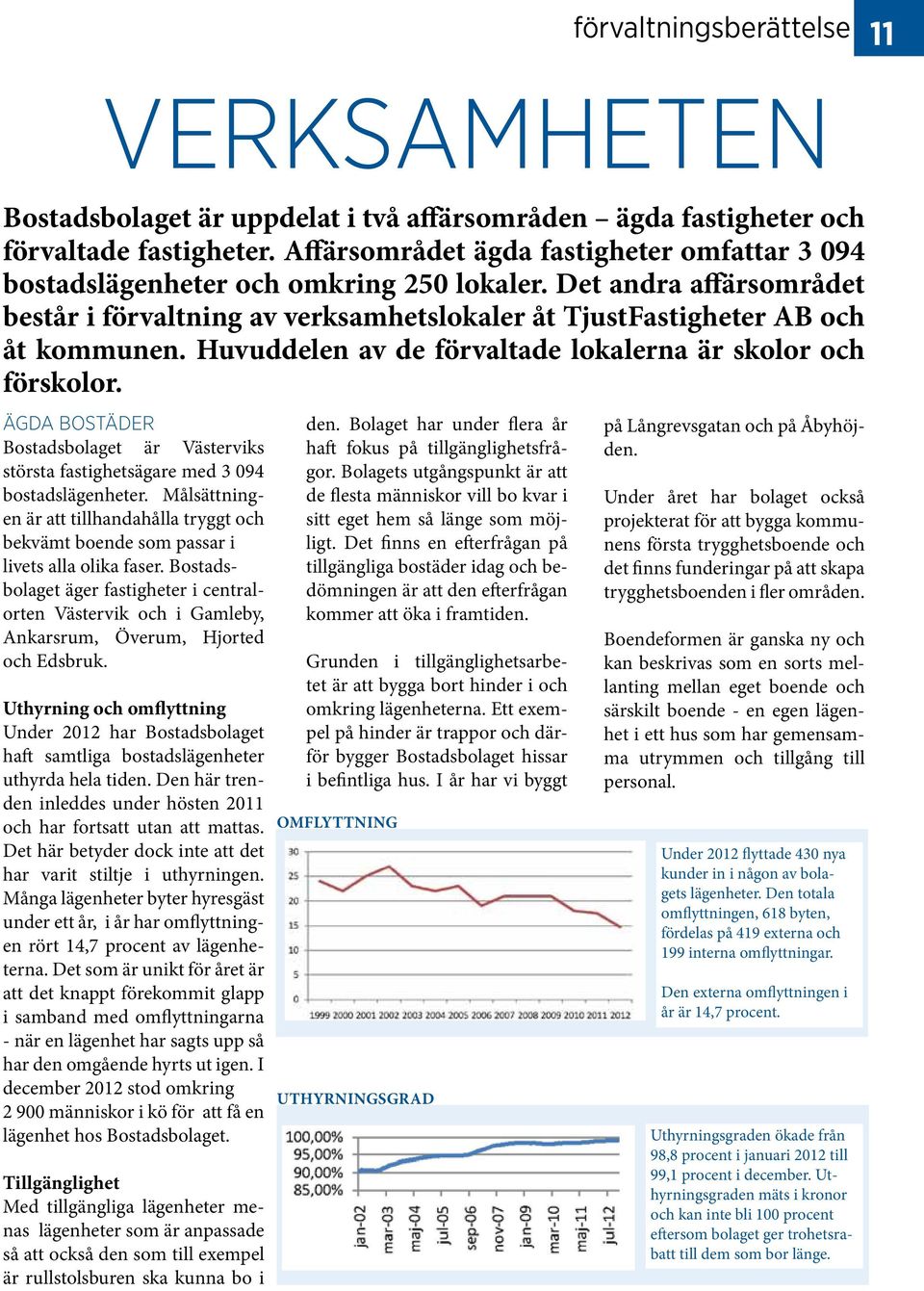 Huvuddelen av de förvaltade lokalerna är skolor och förskolor. ÄGDA BOSTÄDER Bostadsbolaget är Västerviks största fastighetsägare med 3 094 bostadslägenheter.