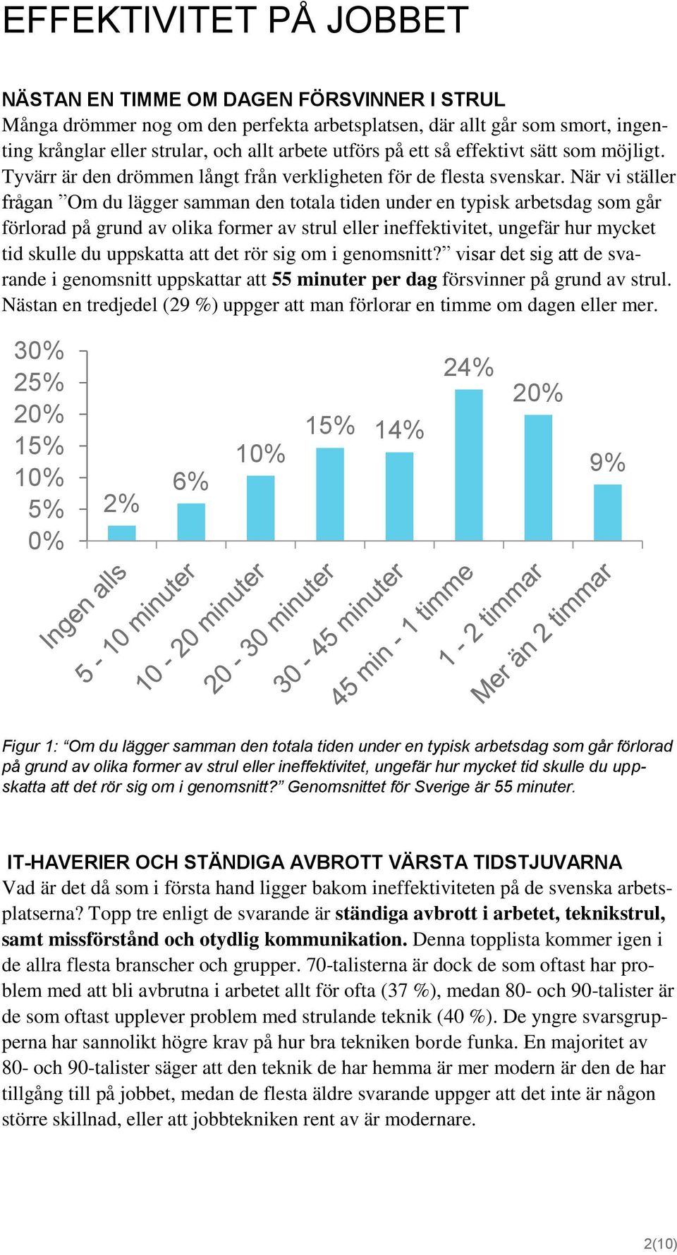 När vi ställer frågan Om du lägger samman den totala tiden under en typisk arbetsdag som går förlorad på grund av olika former av strul eller ineffektivitet, ungefär hur mycket tid skulle du