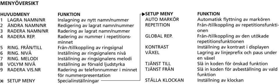 MELODI Inställning av ringsignalens melodi 8 VOLYM NIVÅ Inställning av förvald ljudstyrka 9 RADERA VIS.