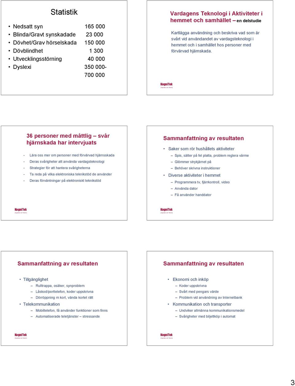 36 personer med måttlig svår hjärnskada har intervjuats - Lära oss mer om personer med förvärvad hjärnsskada - Deras svårigheter att använda vardagsteknologi - Strategier för att hantera