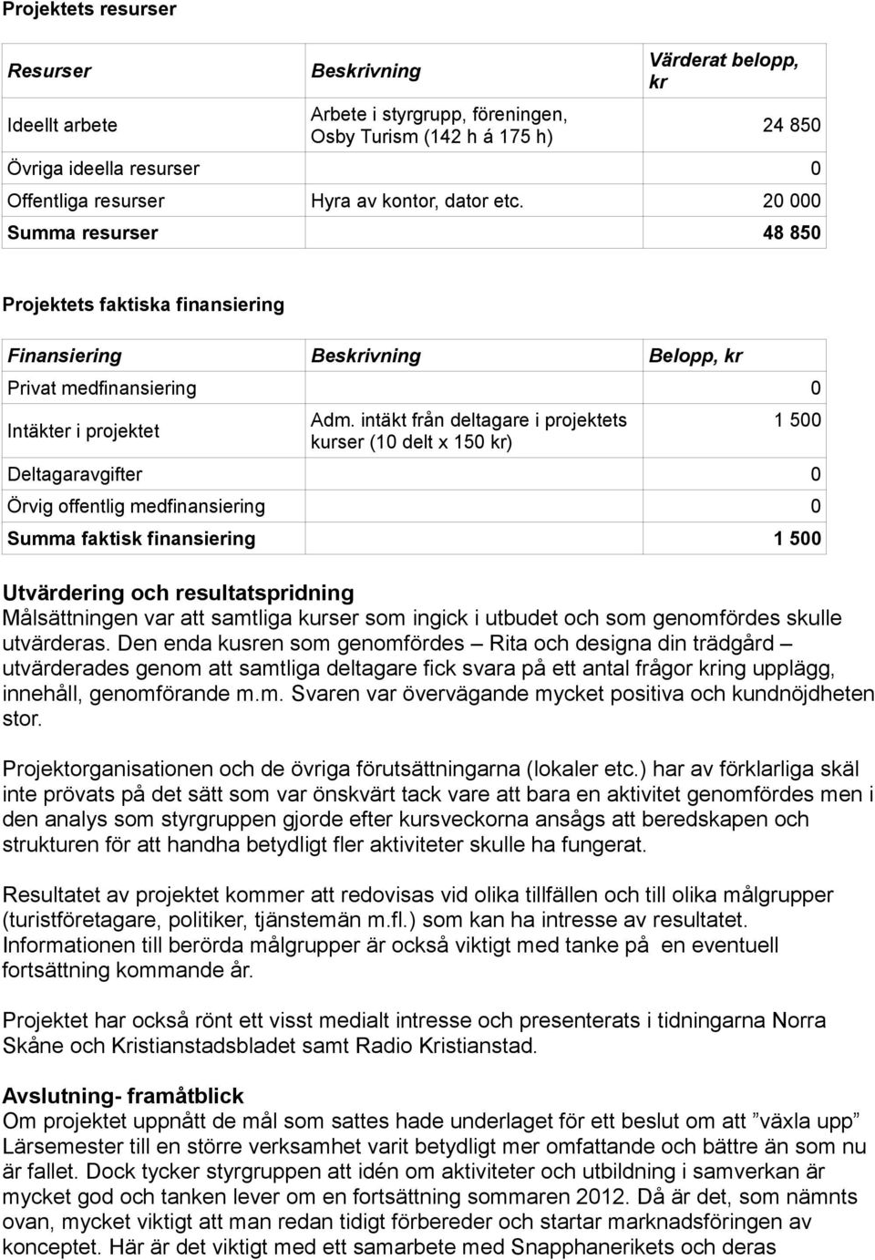 intäkt från deltagare i projektets kurser (10 delt x 150 kr) 1 500 Deltagaravgifter 0 Örvig offentlig medfinansiering 0 Summa faktisk finansiering 1 500 Utvärdering och resultatspridning
