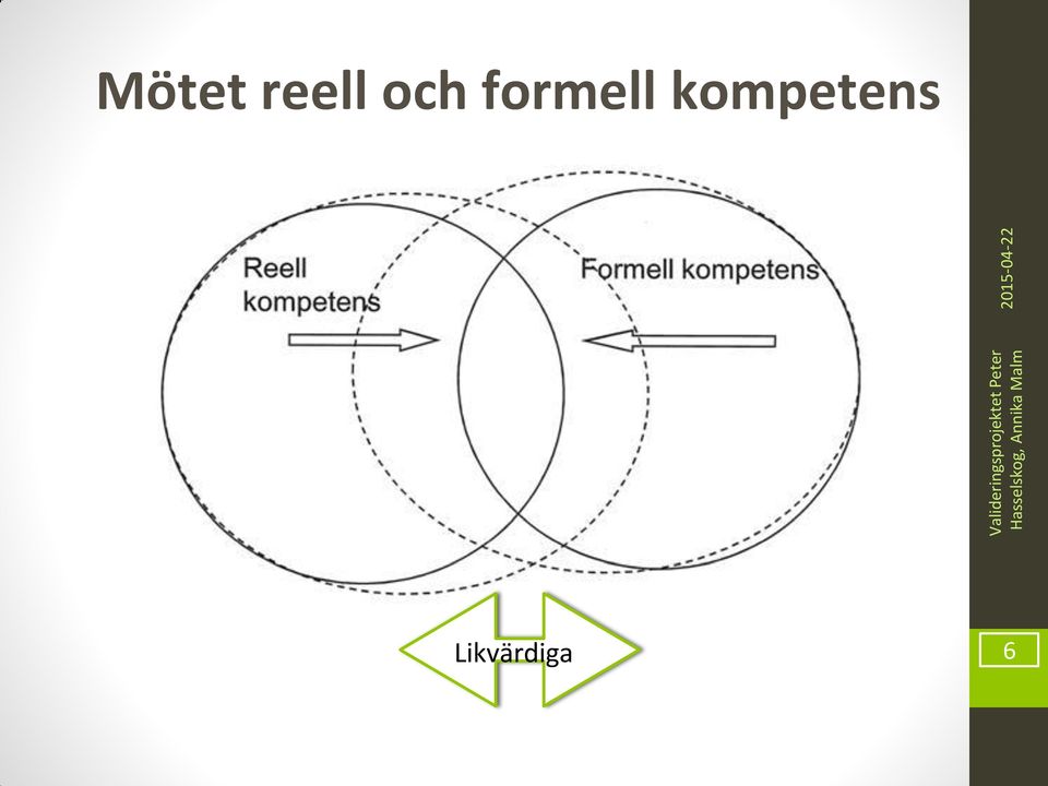 kompetens