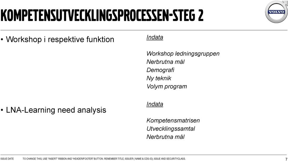 Demografi Ny teknik Volym program LNA-Learning need