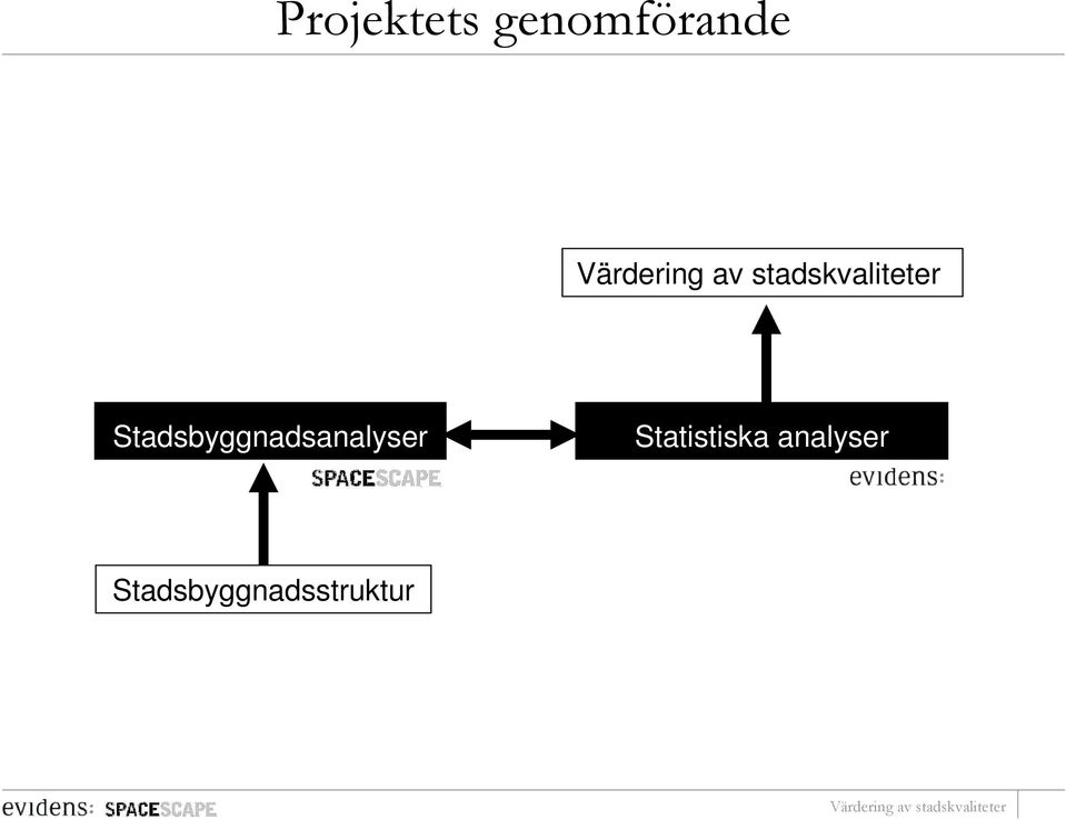 Stadsbyggnadsanalyser