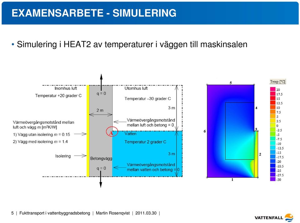 maskinsalen 5 Fukttransport i