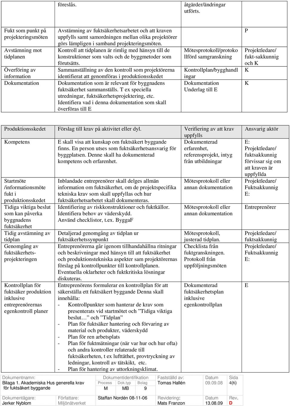 lämpligen i samband projekteringsmöten. ontroll att tidplanen är rimlig med hänsyn till de konstruktioner som valts och de byggmetoder som förutsätts.