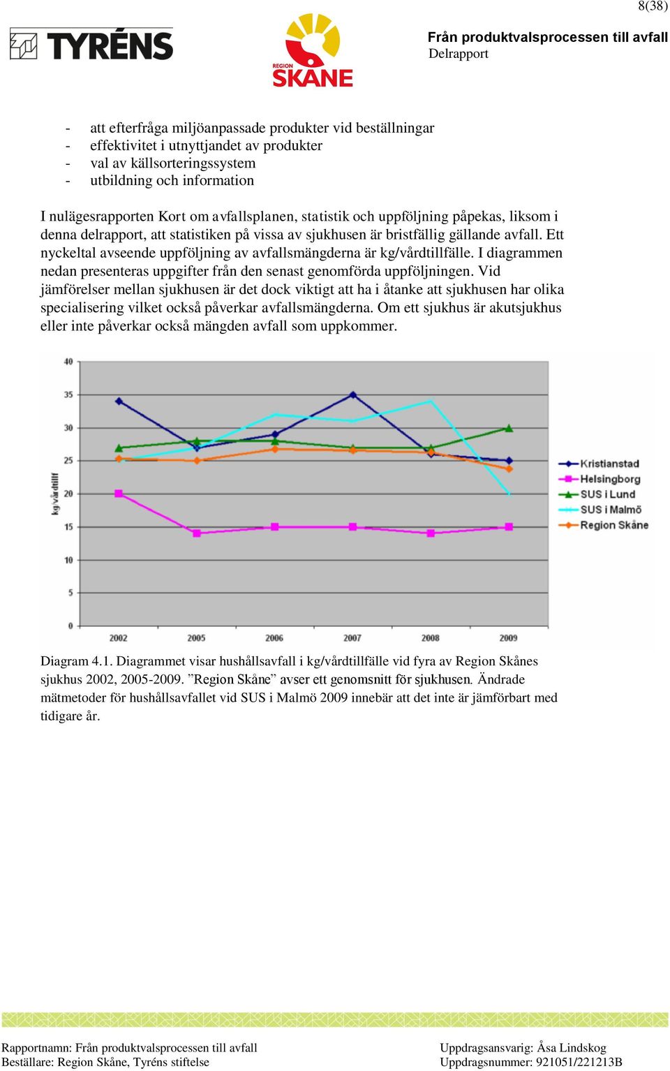 Ett nyckeltal avseende uppföljning av avfallsmängderna är kg/vårdtillfälle. I diagrammen nedan presenteras uppgifter från den senast genomförda uppföljningen.