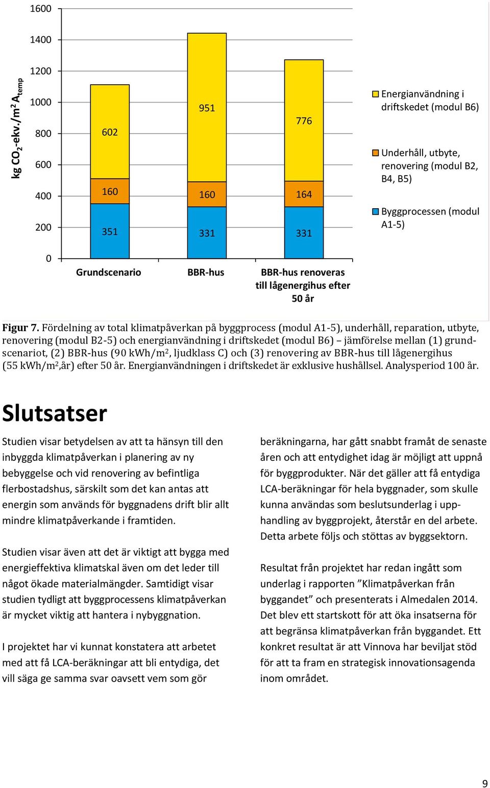 utbyte, renovering (modul B2, B4, B5) Byggprocessen (modul A1-5) Figur 7.